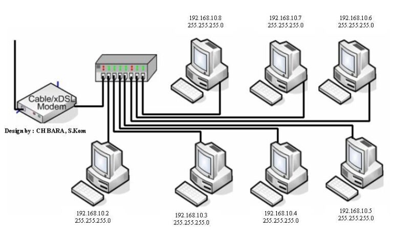 Desain-jaringan-komputer