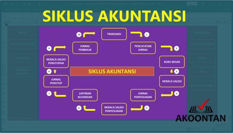 Diagram-Tahapan-Siklus-Akuntansi