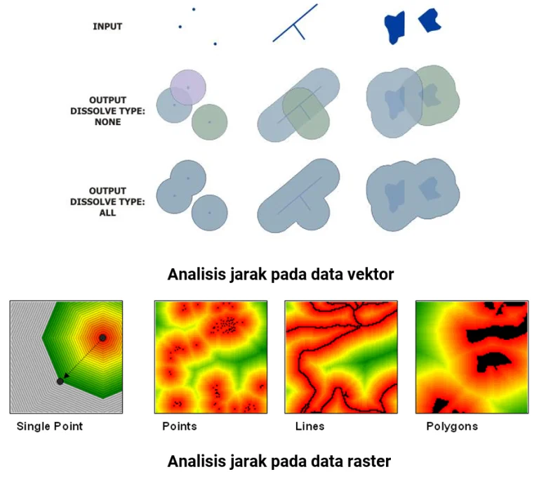perbedaan-sig-dengan-sistem-informasi-lainnya-terutama-terletak-pada