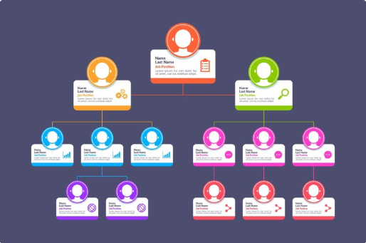 Uji Kompetensi Kepala Cabang