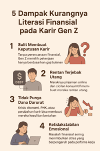 Infografis tentang 5 dampak kurangnya literasi finansial pada karir Gen Z, termasuk sulit membuat keputusan karir, rentan terjebak utang, tidak punya dana darurat, dan ketidakstabilan emosional.